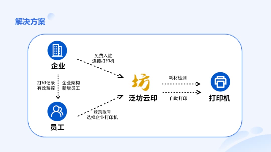 console/prod/2023-08-08/6bc075f1c57c4aa89e41d203fe8396ec_企业自助打印1.jpg